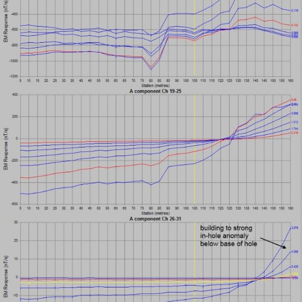 Borehole Data1