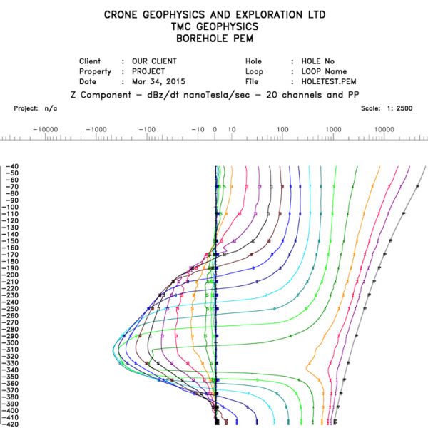 Borehole Ex